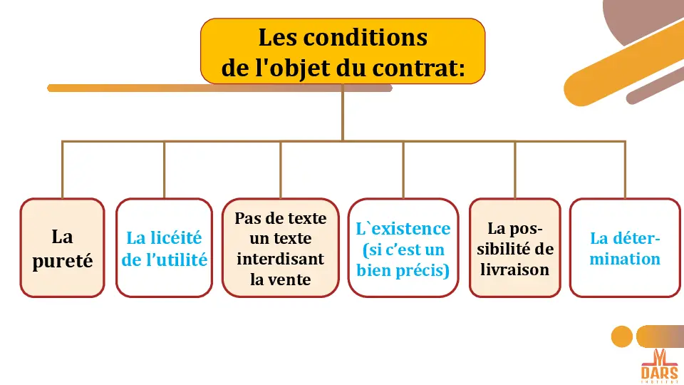 cours