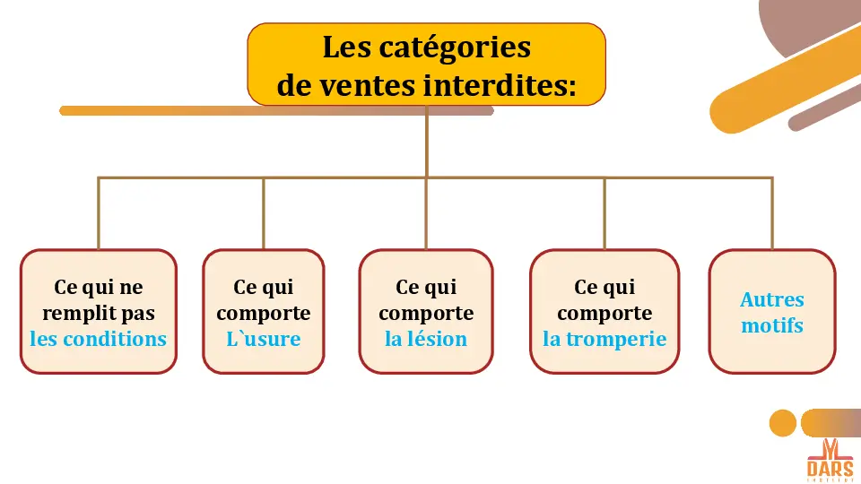 page 19 cours