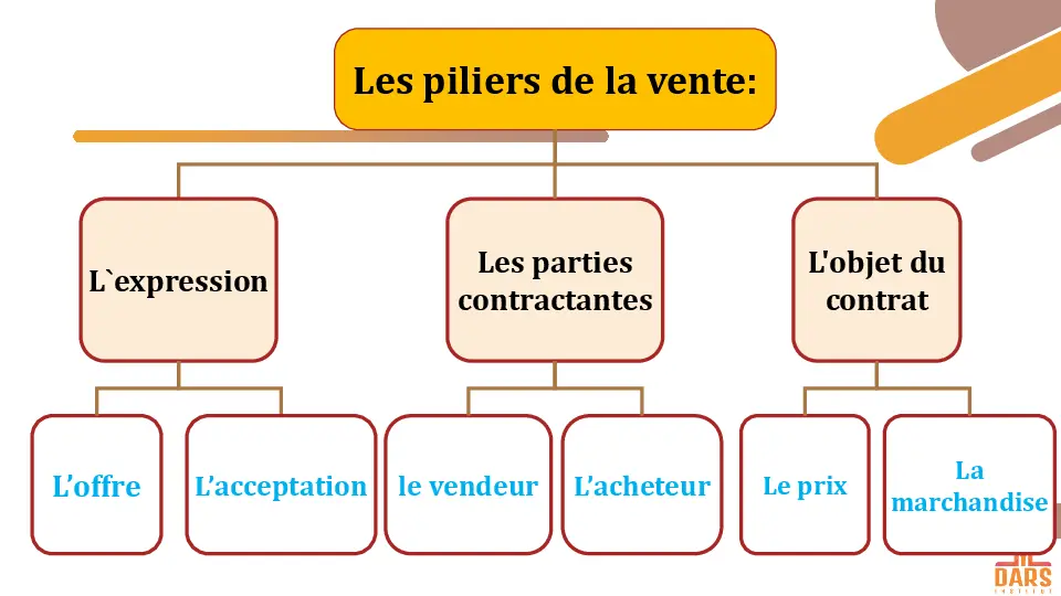 cours