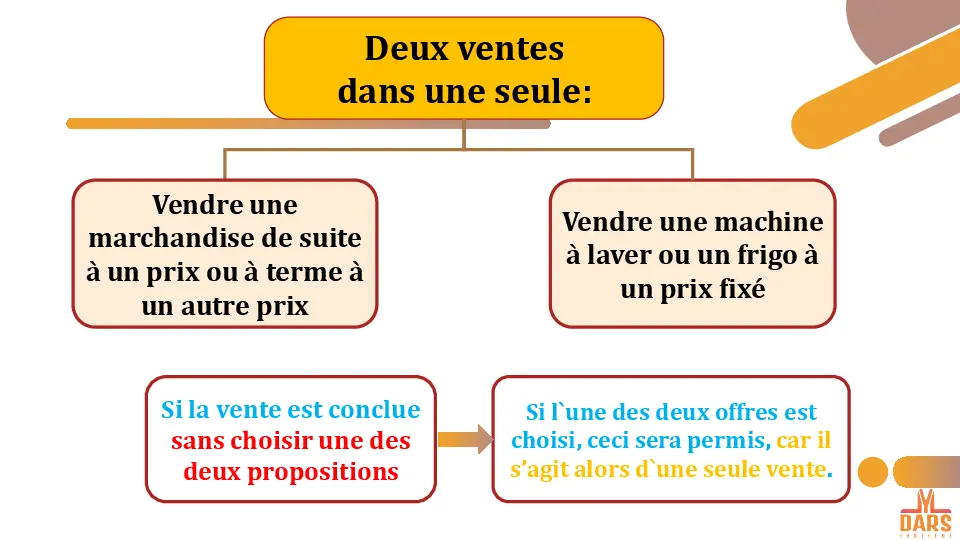 cours