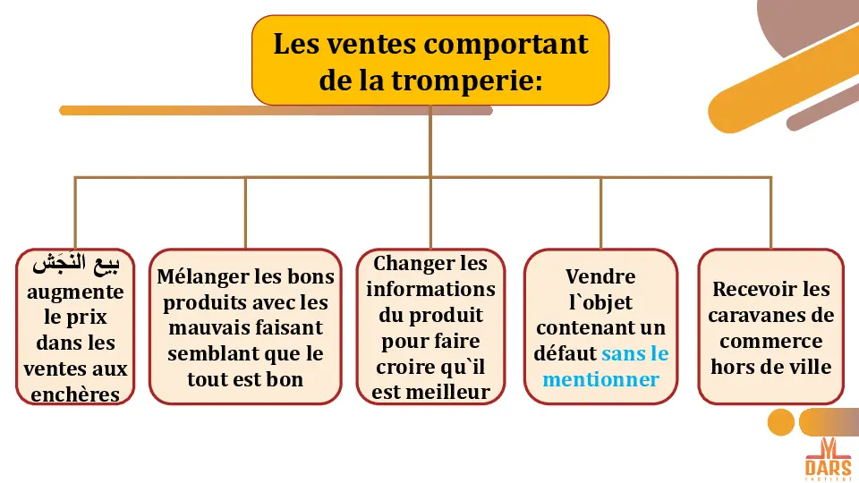 cours