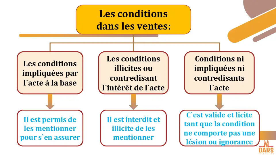 cours