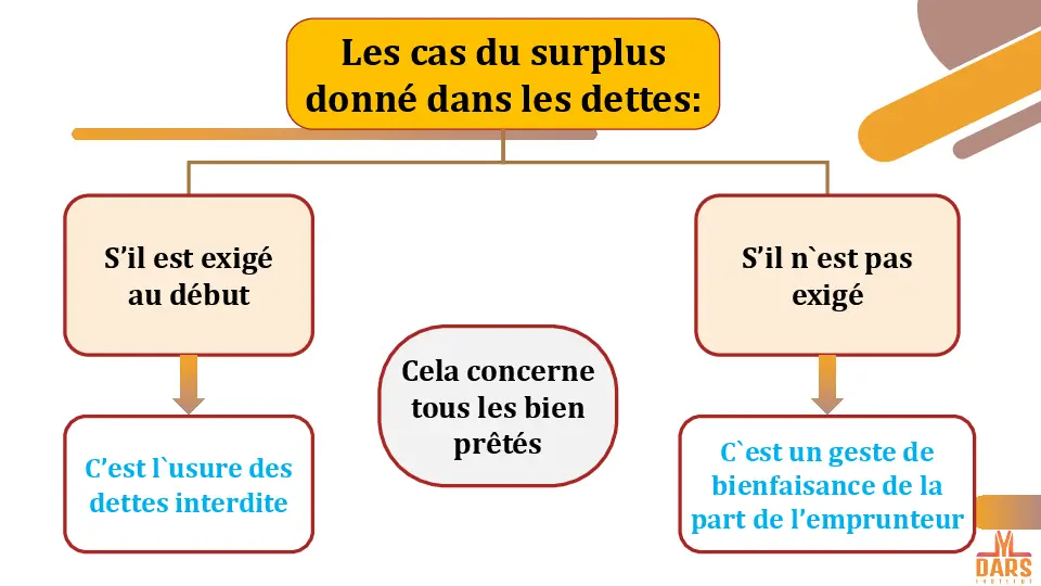 cours