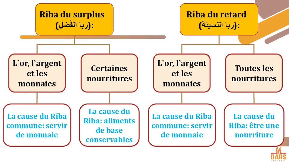 cours