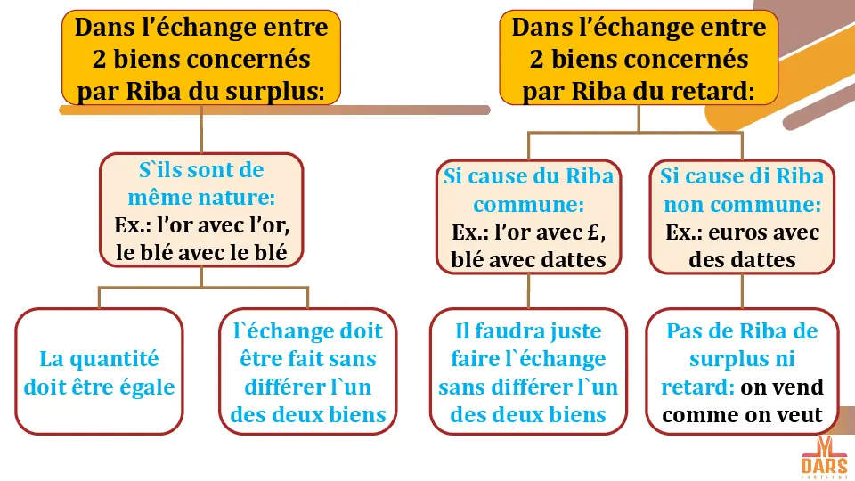 cours