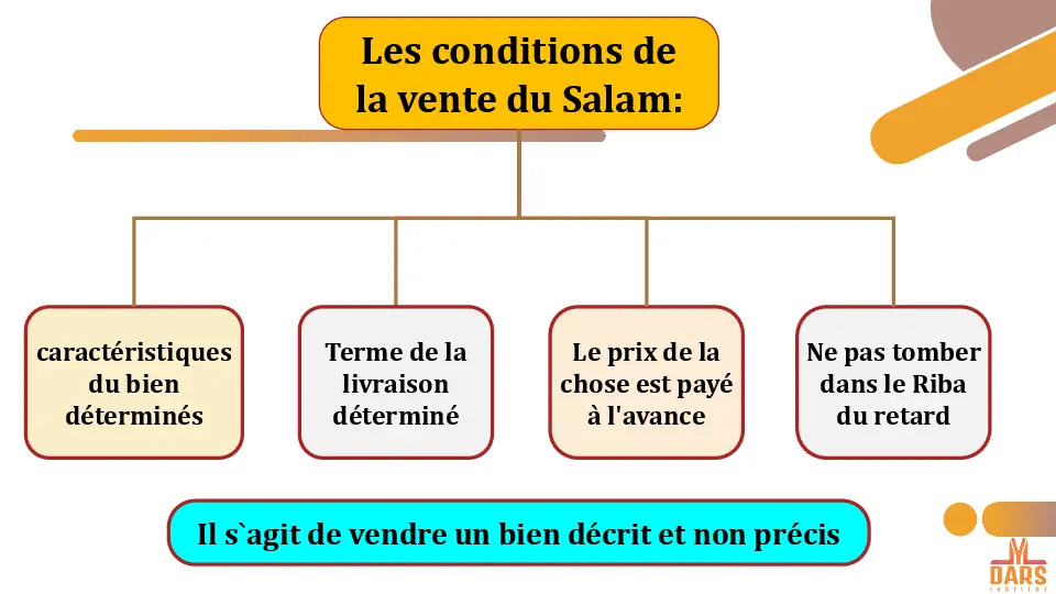 cours