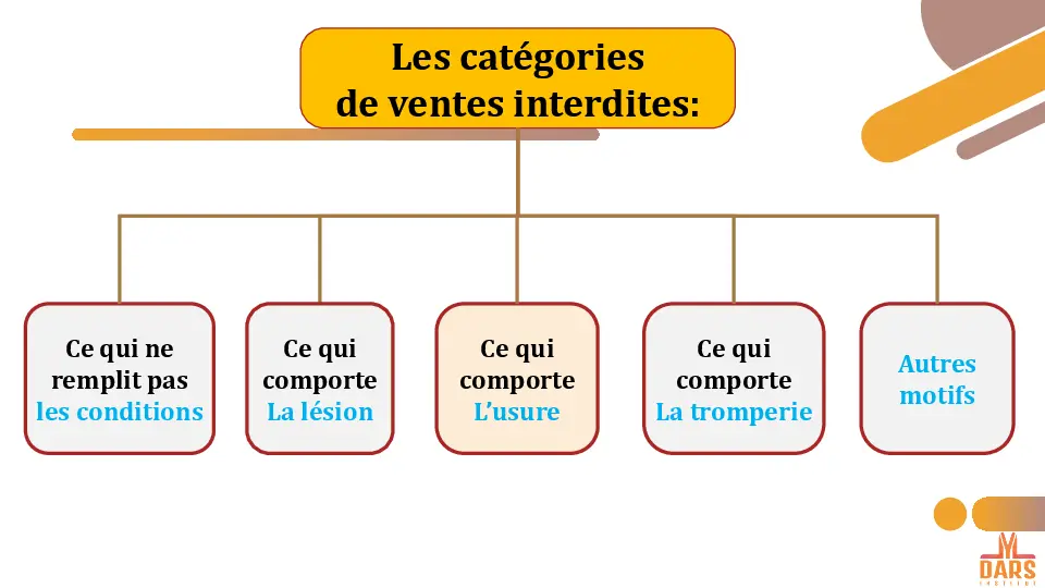 cours