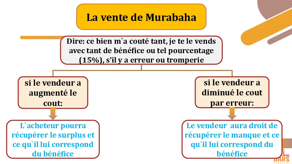 cours
