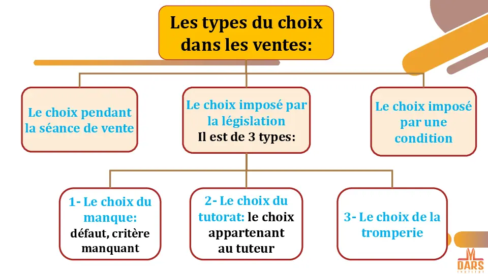 cours