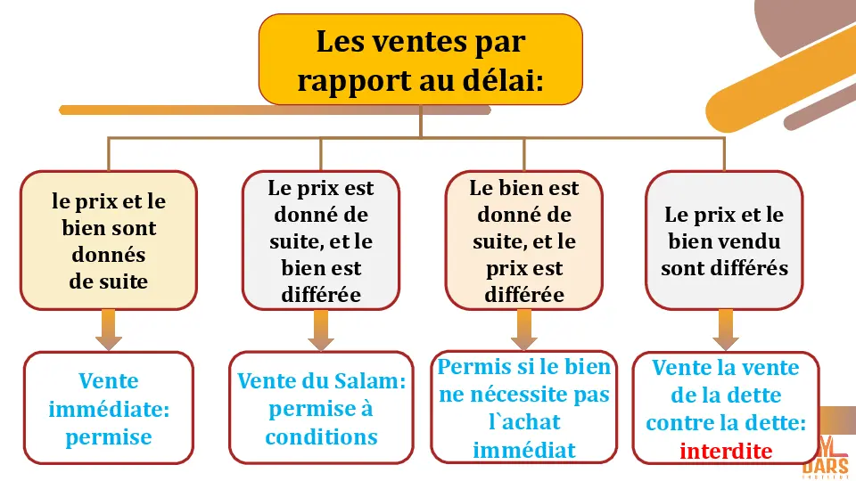 cours