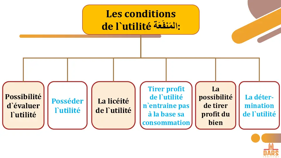 cours