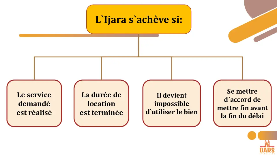 cours