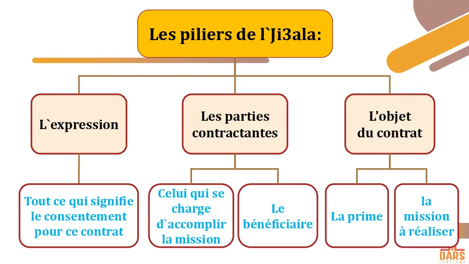 cours