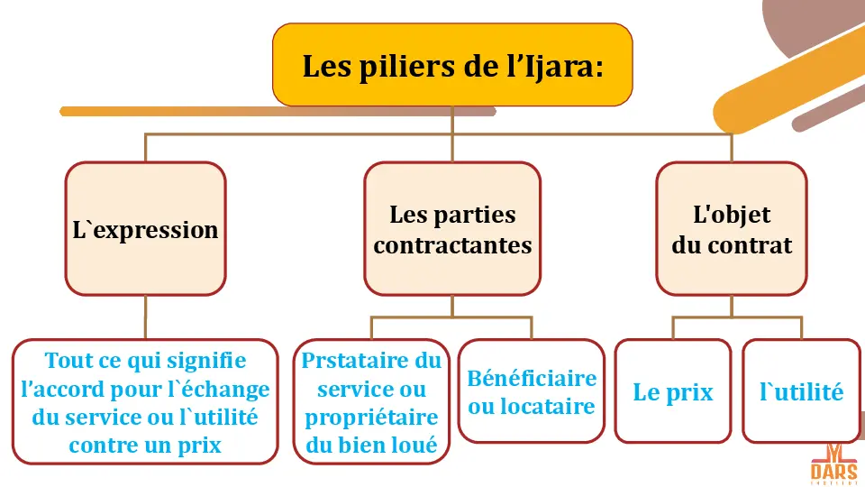 cours