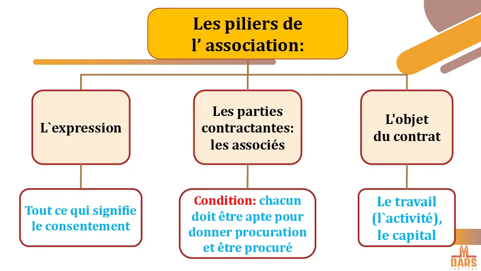 cours