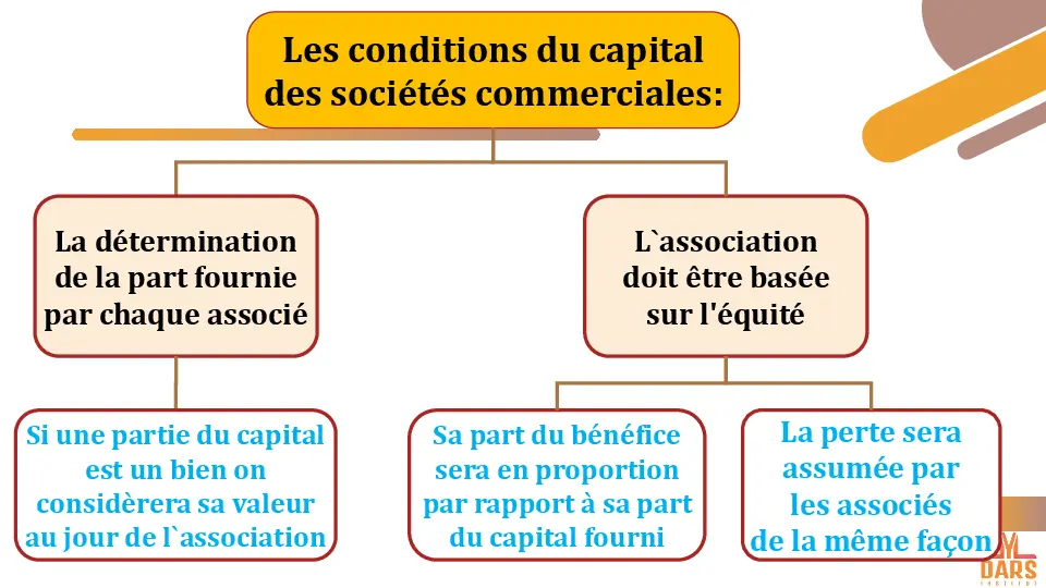 cours