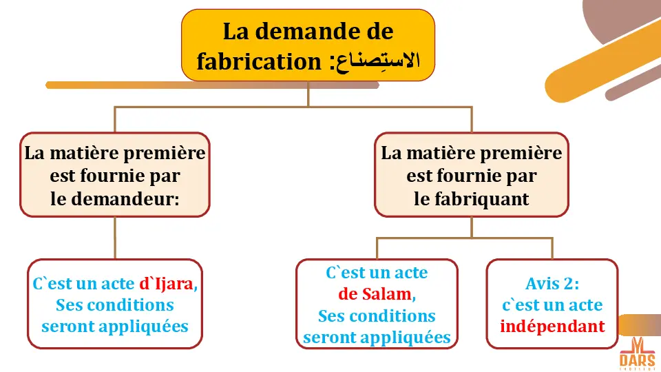cours