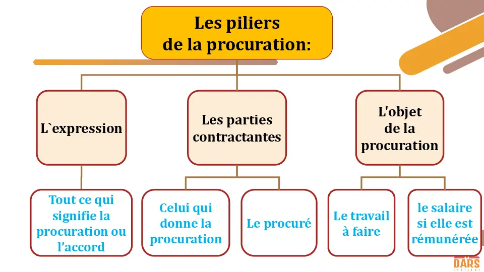 cours