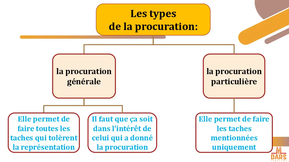cours