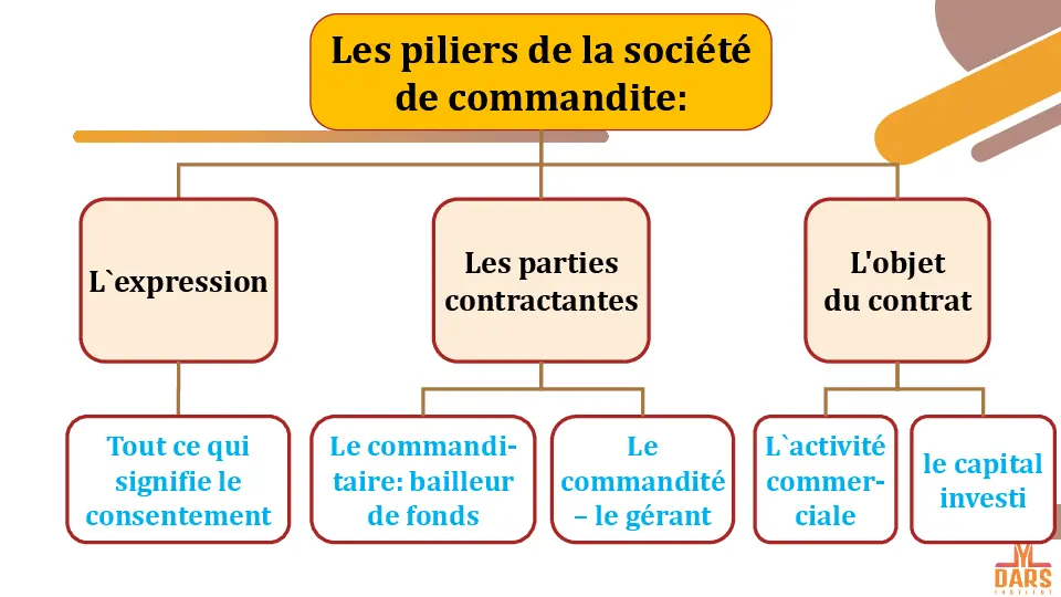cours