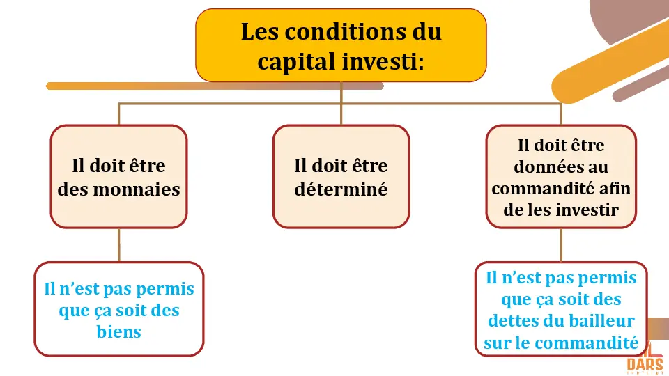 cours