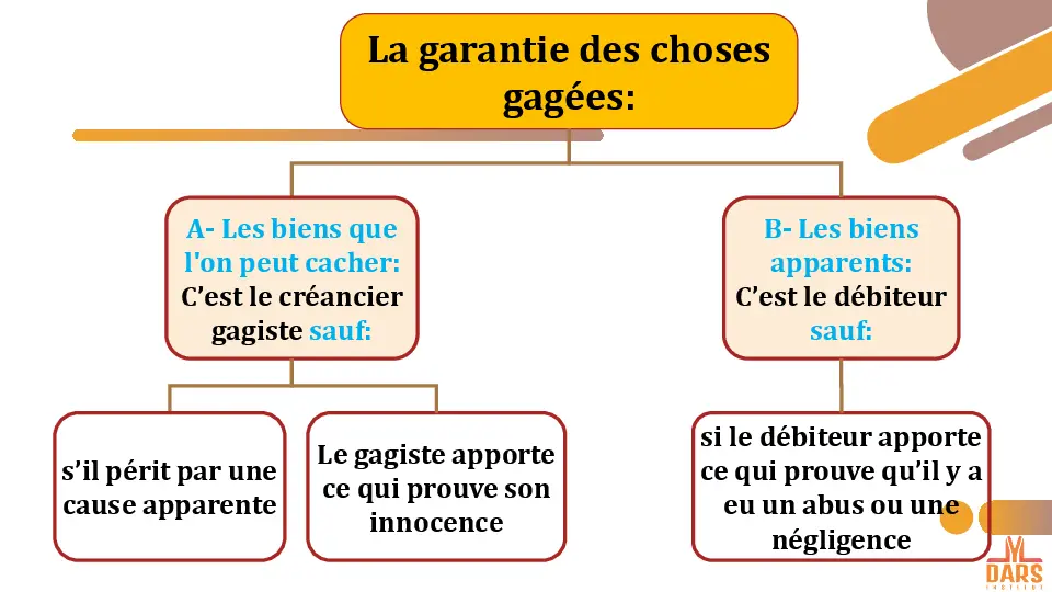 cours