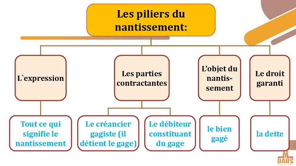 cours