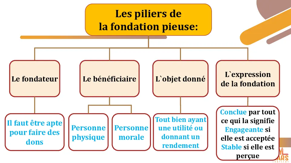 cours