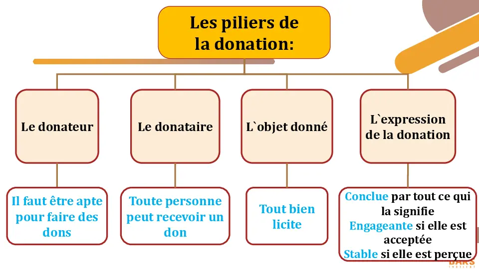 cours