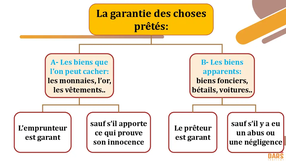 cours