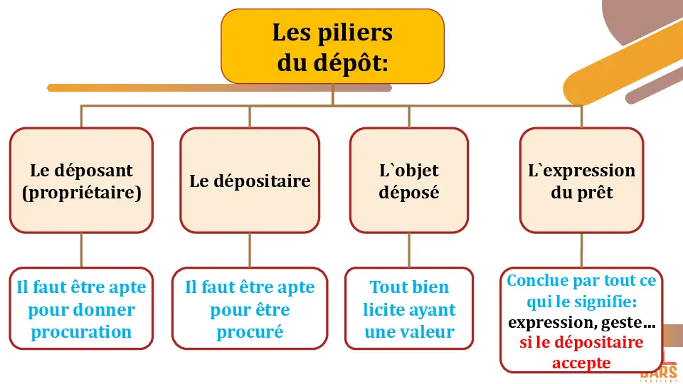 cours