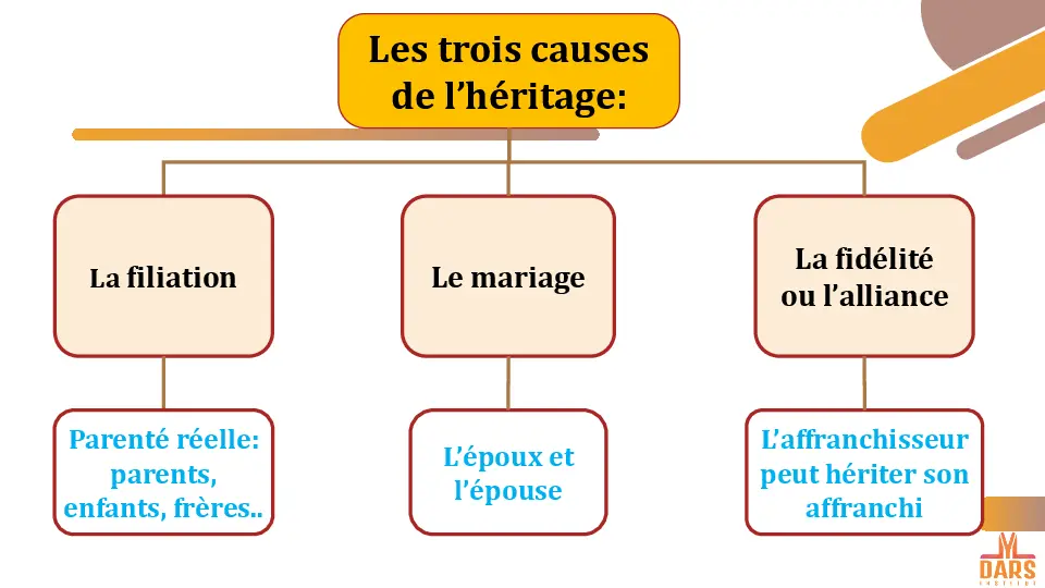 cours