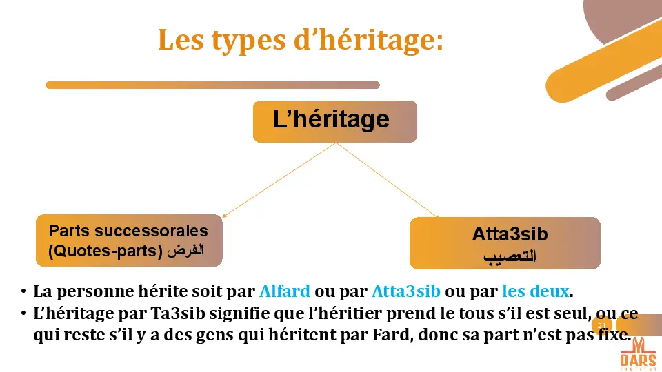 cours