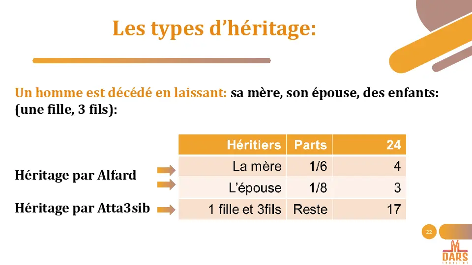 page 21 cours