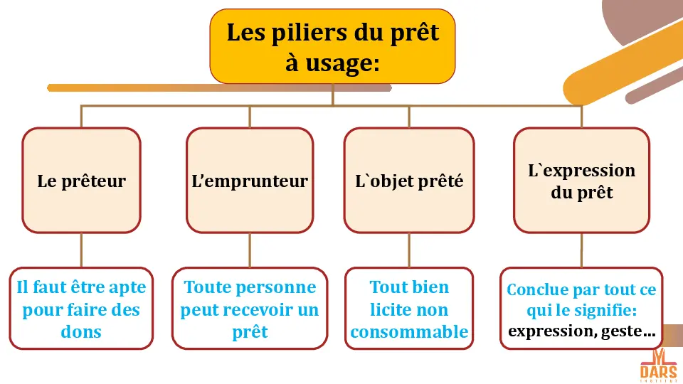 cours
